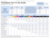 young quinque pay plan eu